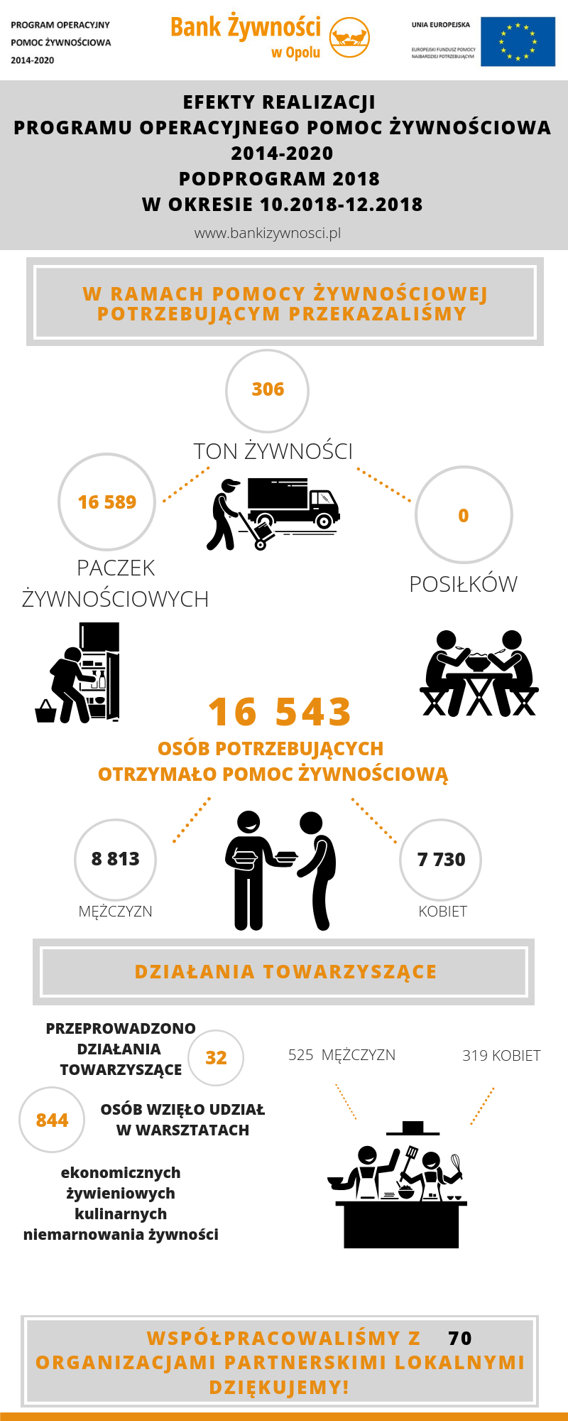 Infografika 2018 Opole