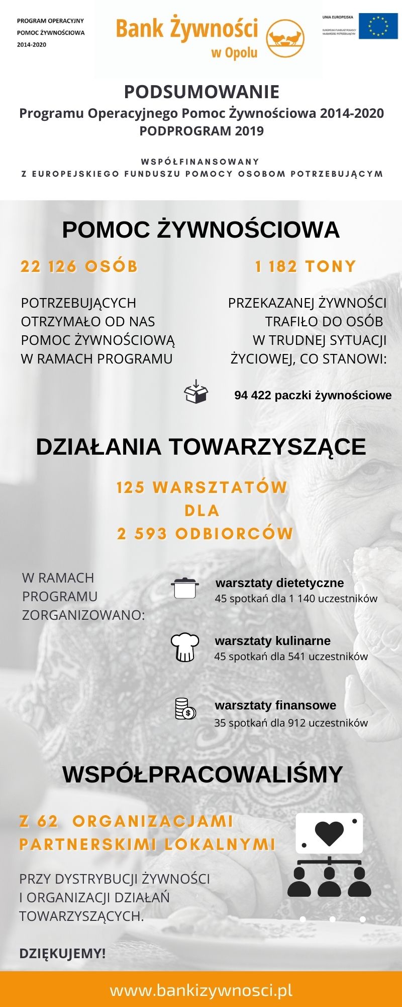 POP 19 infografika kocowa Luboszyce